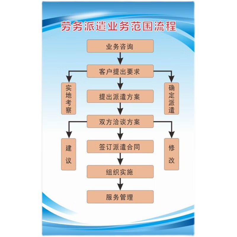 勞務派遣素材-勞務派遣圖片-勞務派遣素材圖片下載-覓知網